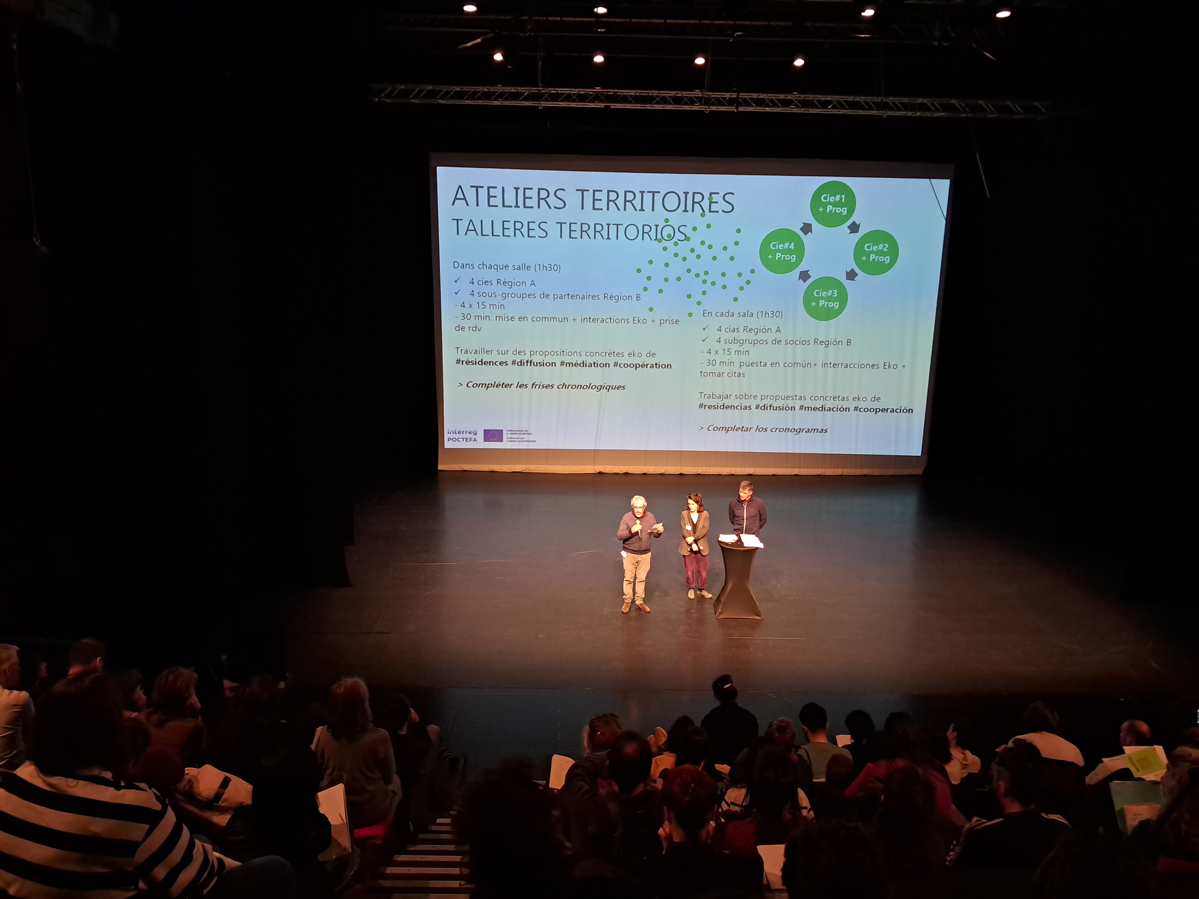 Presentación del Hackaton del proyecto EKO en La Grainerie